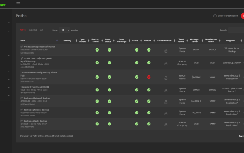Unified View of backup status