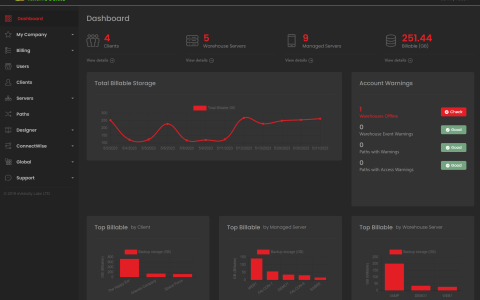 Single Pane of Glass
